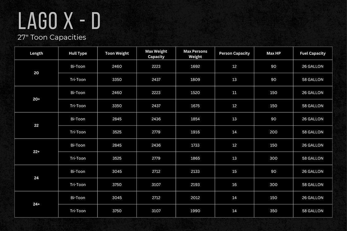 Specs for Lago X-D 27 inch toons